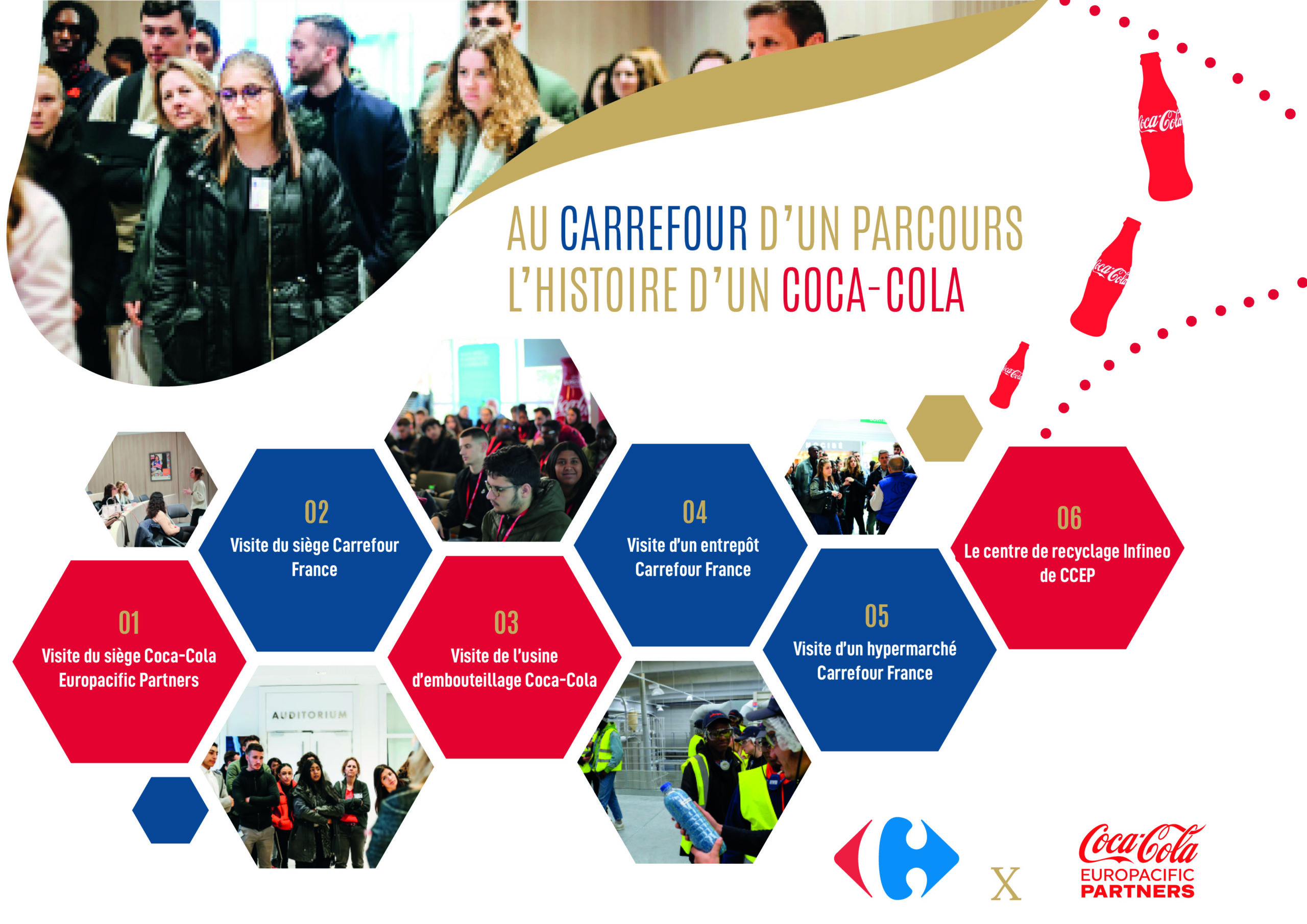 7ème édition « Au Carrefour d’un parcours : l’histoire d’un Coca-Cola » : Appel à candidatures !